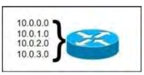 200-125 dumps