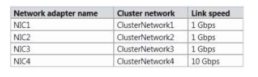 70-980 dumps