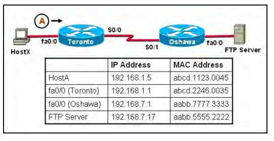 100-105 dumps