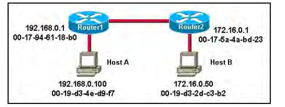 100-105 dumps