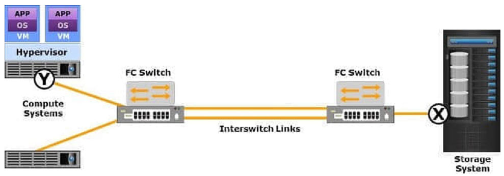 pass4itsure question