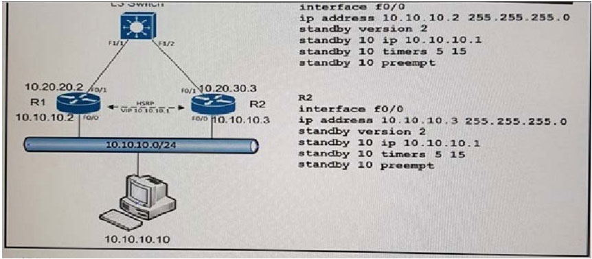 pass4itsure 300-209 exam question