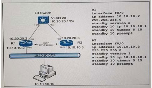 pass4itsure 300-209 exam question