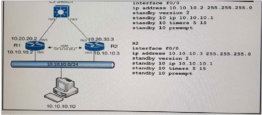 pass4itsure 300-209 exam question