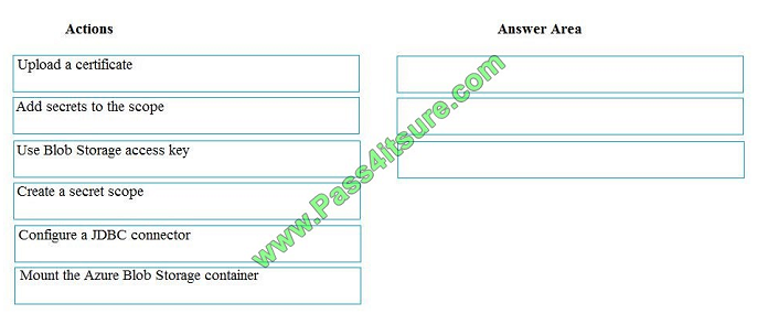 pass4itsure DP-200 exam question q1