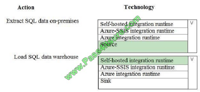 pass4itsure DP-200 exam question q10-1