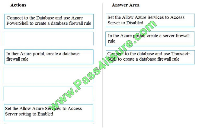 pass4itsure DP-200 exam question q12-1
