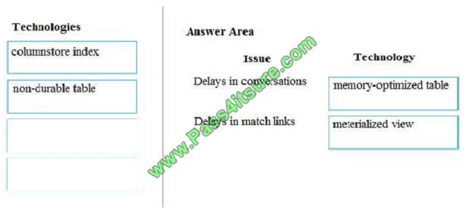 pass4itsure DP-200 exam question q6-1