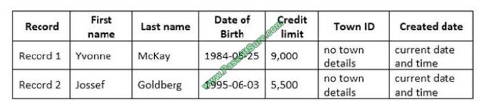 Pass4itsure 70-761 exam questions-q10-2