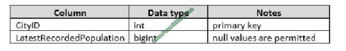 Pass4itsure 70-761 exam questions-q11-2