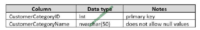 Pass4itsure 70-761 exam questions-q11-3