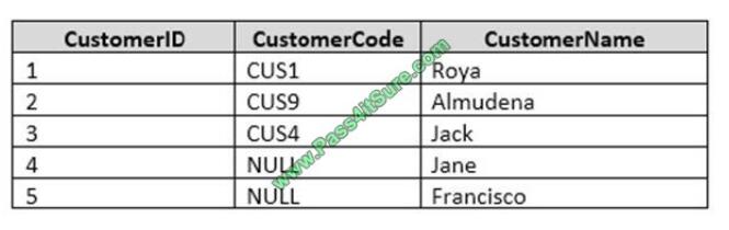 Pass4itsure 70-761 exam questions-q3-2