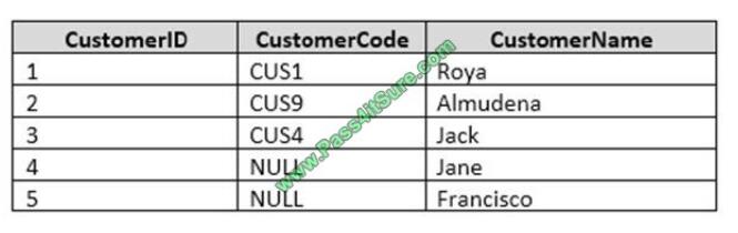 Pass4itsure 70-761 exam questions-q3-2