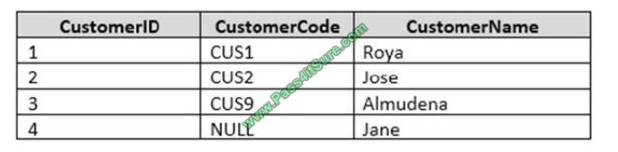 Pass4itsure 70-761 exam questions-q3-3