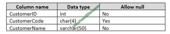 Pass4itsure 70-761 exam questions-q3