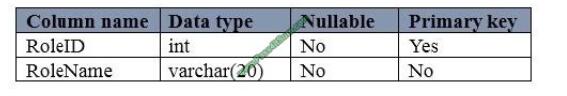 Pass4itsure 70-761 exam questions-q6