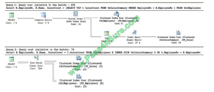 Pass4itsure 70-761 exam questions-q9