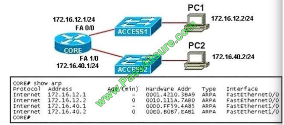 Pass4itsure Cisco 100-105 exam questions q1