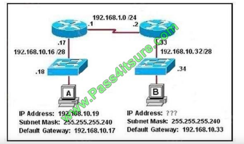 Pass4itsure Cisco 100-105 exam questions q3