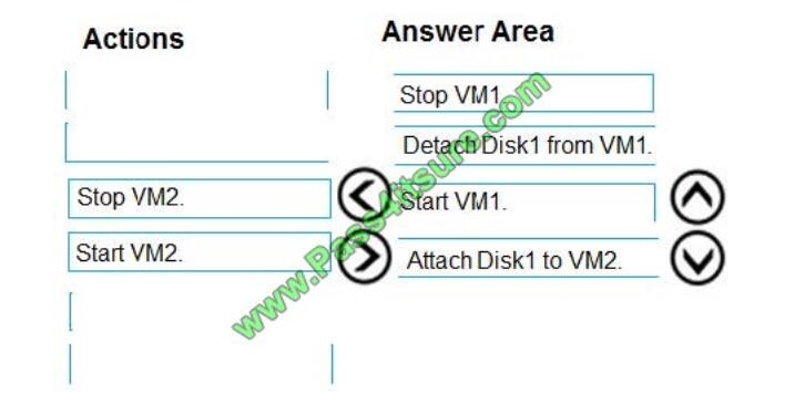 Pass4itsure AZ-103 exam questions-q12-2