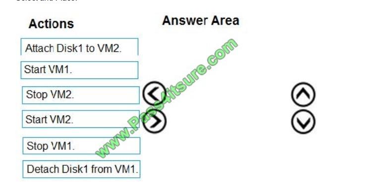 Pass4itsure AZ-103 exam questions-q12