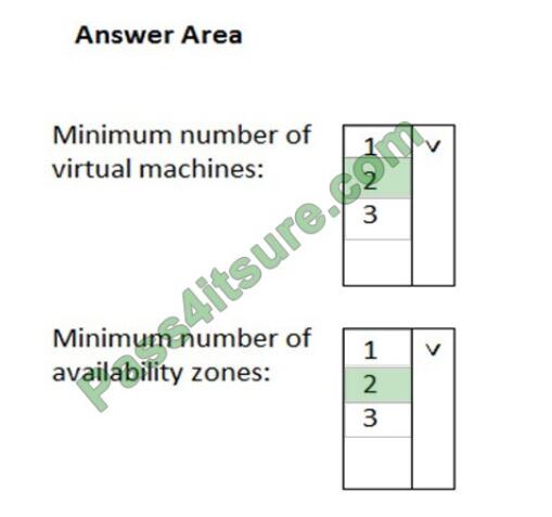 work2you az-900 exam questions-q12-2