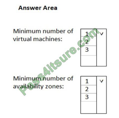 work2you az-900 exam questions-q12