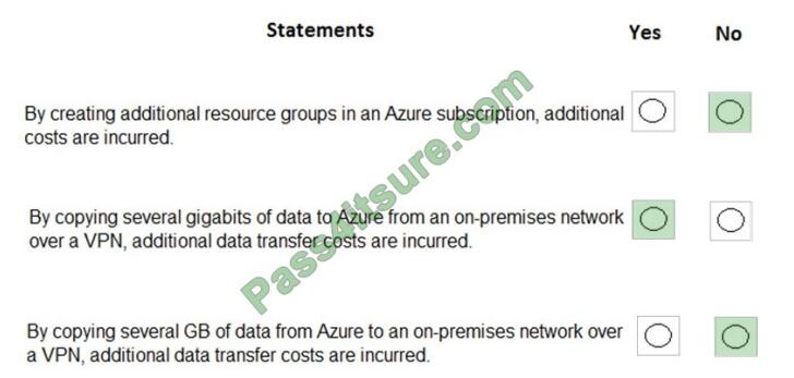 work2you az-900 exam questions-q3-2