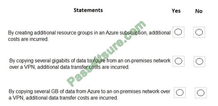 work2you az-900 exam questions-q3