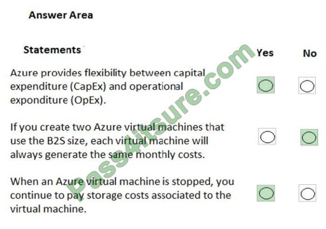 work2you az-900 exam questions-q9-2