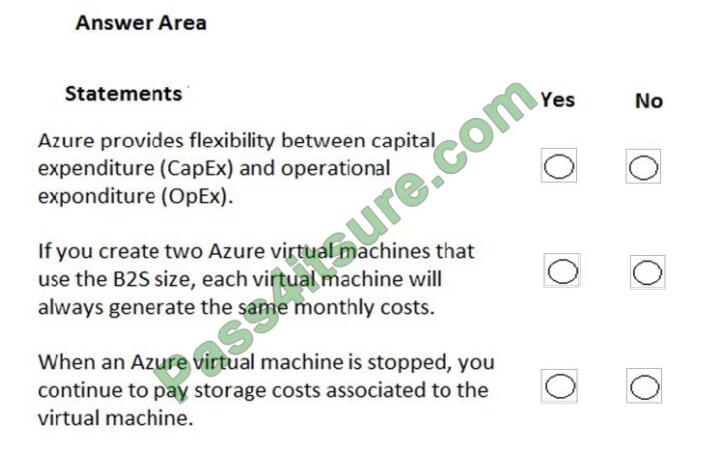 work2you az-900 exam questions-q9