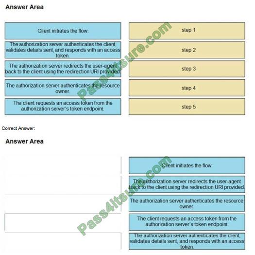 350-901 exam questions-q13-2