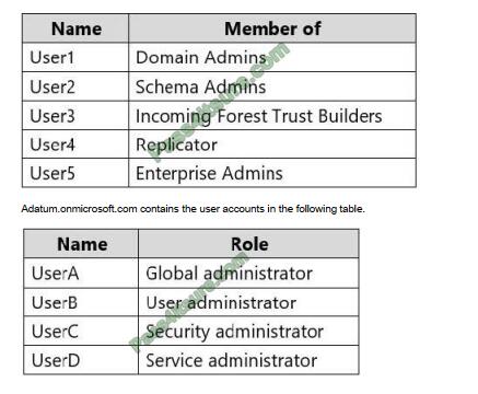 az-303 exam questions-q6