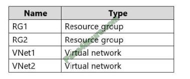 az-303 exam questions-q7