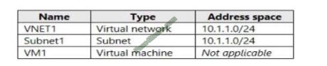 az-303 exam questions-q9