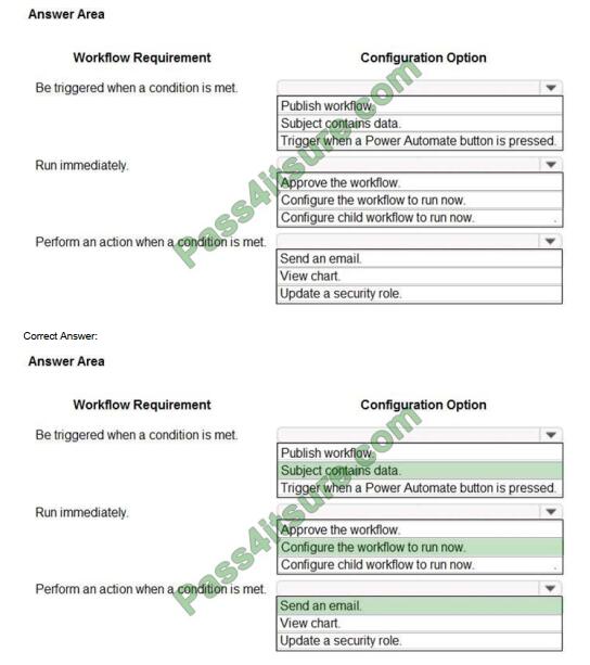 pl 200 exam case study