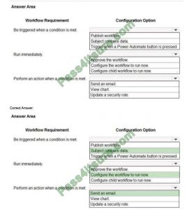 PL-200 Tests