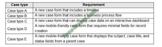 PL-200 exam questions-q5