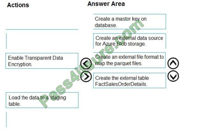 dp-300 exam questions-q13-2