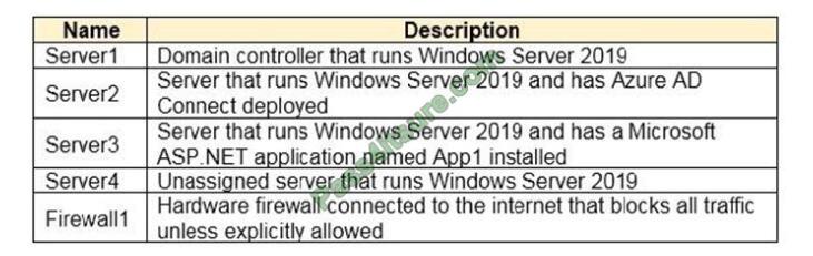 sc-300 exam questions-q1