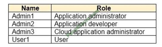 sc-300 exam questions-q6