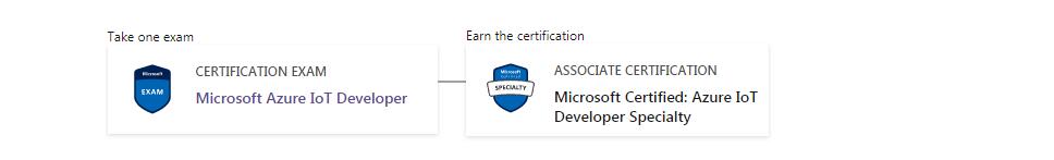 Azure IoT Developer Specialty certification path 