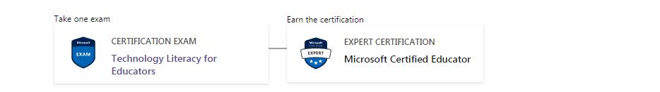 Microsoft Certified Educator certified process