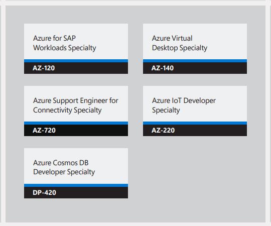 Microsoft Security certifications exam 