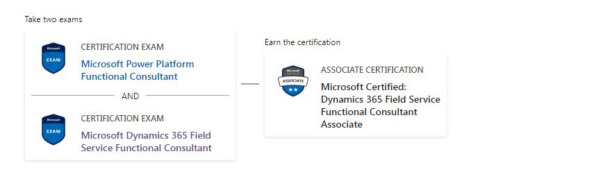 Microsoft Certified: Dynamics 365 Field Service Functional Consultant Associate certification relate to the MB-240 and PL-200 exams
