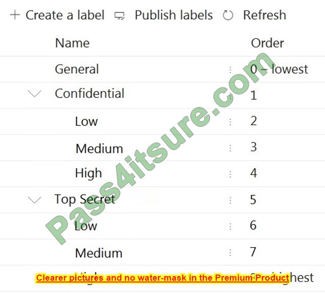 SC-400 exam free question 8-2