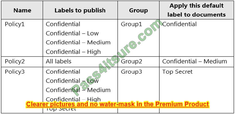 SC-400 exam free question 8-3