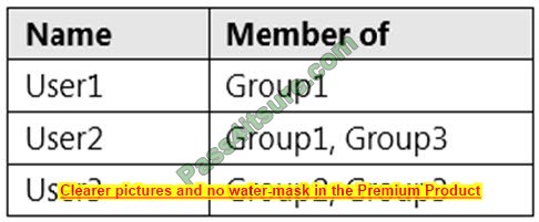 SC-400 exam free question 8