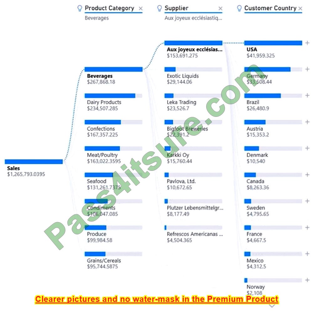 pl-300 online practice test q2