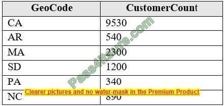 pl-300 online practice test q4